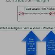 Contribution Margin Contribution Margin Ratio