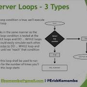 3 Types Of SQL Server Loops Part 6 WHILE Loop DO WHILE Loop FOR Loop SQL EHR CDW