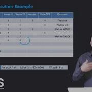 2 1 6 Loop Based Dynamic Scheduling Example