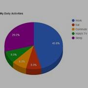 24 25 Graphs Charts In HTML CSS Bootstrap Google Charts Graphs Web Programming Practice