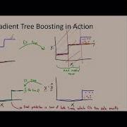 Lecture 24 04 Nov CPSC 340 2020W Machine Learning And Data Mining