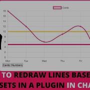 How To Redraw Lines Based On Datasets In A Plugin In Chart JS