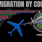 Net Migration By Country Net Migration Data By Country Net Migration Rate By Country 1962 2017
