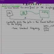 Unit 0 Intro 4 Frame Buffer