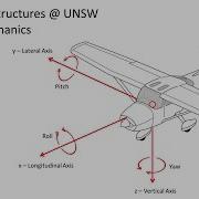 Aircraft Mechanics UNSW Aerospace Structures