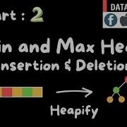 Min Heap Max Heap Insertion And Deletion