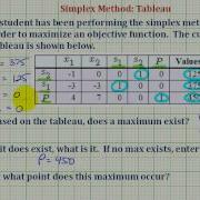 Ex Simplex Method Interpret The Final Tableau
