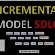 INCREMENTAL MODEL SDLC