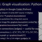 Python Challenge For ALL Lesson 114 Graph Visualization Python Graphviz