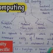 Introduction To Soft Computing Aims Of Soft Computing Soft Computing Vs Hard Computing