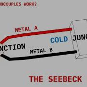 Thermocouples Made Easy What Is A Thermocouple