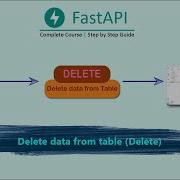 Учебное пособие по FastAPI CRUD Удаление данных из базы данных с помощью метода DELETE