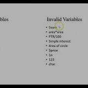 2 How To Declare Variables And What Is Compile Time Initialization C Programming For Beginners