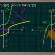 WCLN Math Sketching Inverse Relations