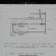 Instruction Fetch Unit