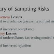 Summary Of Sampling Risks In Auditing