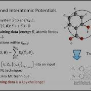 Learning Uniformly Accurate Interatomic Potentials From Scratch