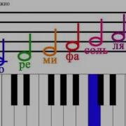 Гамма до мажор Gamma C Major Нескучное сольфеджио Funny Solfege Наше всё