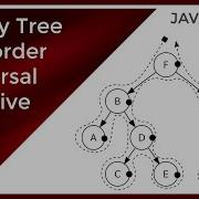 Coding Technical Interview Binary Tree Postorder Traversal Iterative