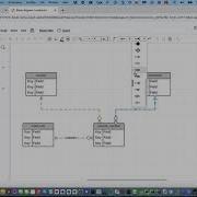 Tutorial Conceptual Data Modeling Adding Relationships