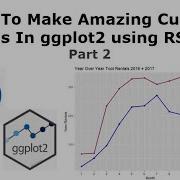How To Make Amazing Custom Graphs With GGPLOT2 And RStudio Part 2