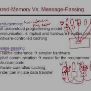 Video 78 Parallel Programming Models CS ECE 3810 Computer Organization