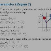 Midpoint Ellipse Generation Algorithm