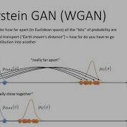 CS 182 Lecture 19 Part 3 GANs