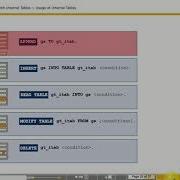 Complex Data Objects TAW 10 Unit 9