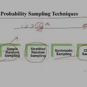 Sampling Techniques In Research Part 5 Researchmethodology