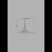 Probability Density Function And Cumulative Density Function