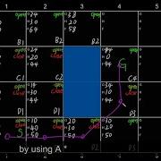 Step By Step Guide A Algorithm A Star For 2D Path Planning