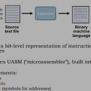 10 2 1 Intro To Assembly Language