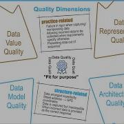 2025 Engineering Data Quality A Framework For Effective Data Management