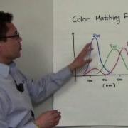 Xilinx S José Alvarez Discusses Image Color Conversion And Formatting Using FPGAs Preview