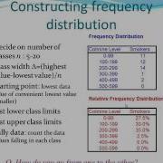 Chapter 2 Summarizing And Graphing Data