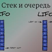 Стек и очередь на Python LeetCode