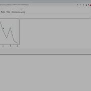 01 Line And Scatter Plots