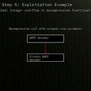 Firefox Integer Overflow In The Web Open Fonts Format WOFF Decoder Of Mozill CVE 2010 1028