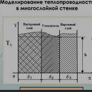 Лекция 7 Моделирование ТМО в пакете FlexPDЕ преп Толстых А В