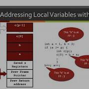 Instruction Set Architecture Frame Pointer