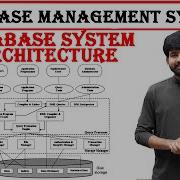 Database System Architecture In Dbms Database Management System Architecture DBMS Btech