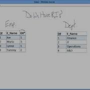 Referential Integrity In The Relational Model