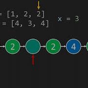 LeetCode Problem 86 Partition List Python Linked List Solution To Beat 98