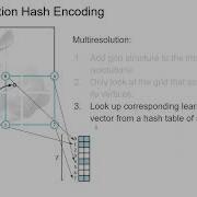 Paper Reading Instant Neural Graphics Primitives With A Multiresolution Hash Encoding