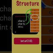 What Is The Difference Between Structure And Union Structure Vs Union Cinterviewquestions