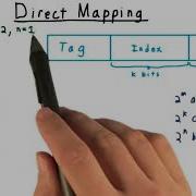 Direct Mapping