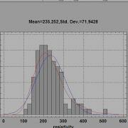 Interactive Histogram