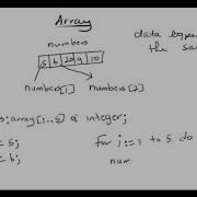 Arrays In Pascal