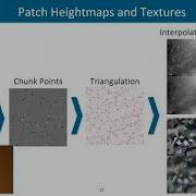 LidarScout Direct Out Of Core Rendering Of Massive Point Clouds